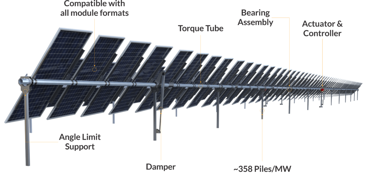 VORTIX-1P Solar Tracker